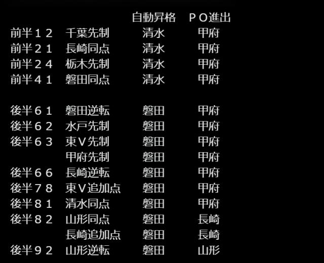 1699873091032012935.png 开云在线-J2联赛戏剧收尾:大胜浙江的球队被绝杀 无缘升级