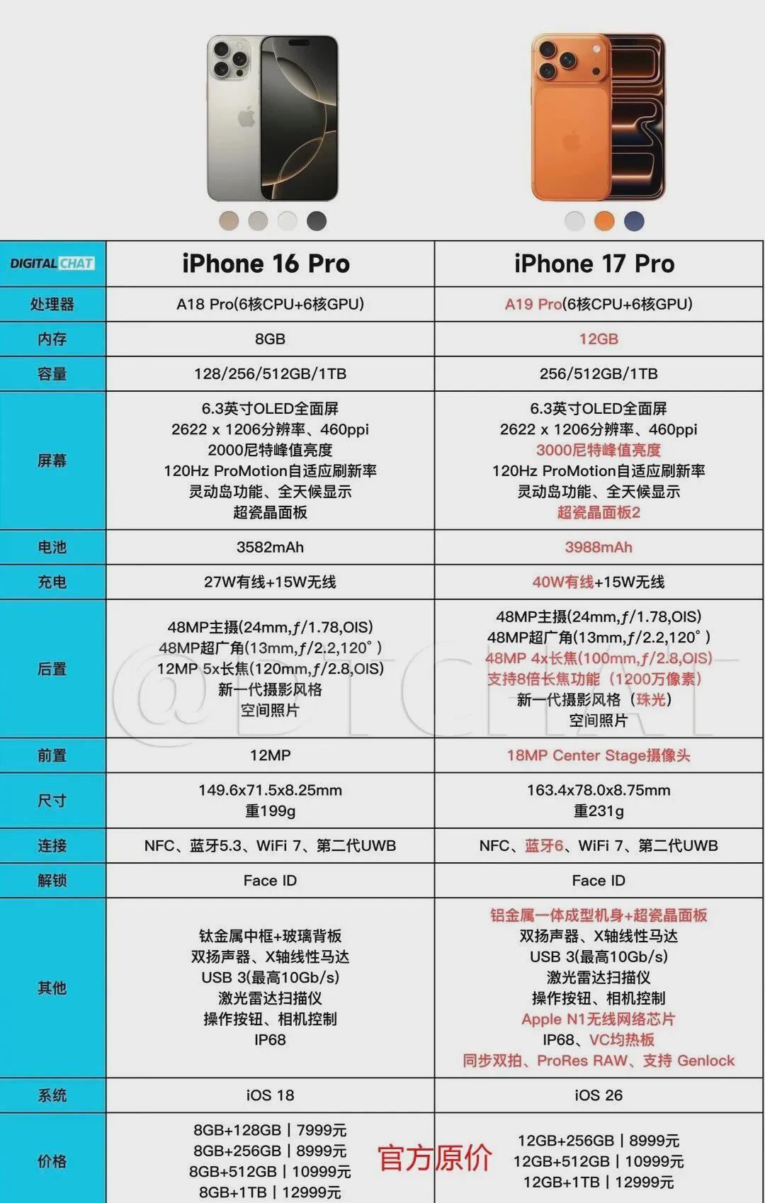开云官网-4998 元！iPhone 新机突然上架，价格把有点香啊